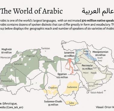 Dialekty języka arabskiego