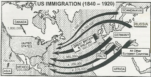 Historia legalnej imigracji do USA z Europy, 1840-1920