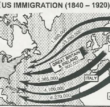 Historia legalnej imigracji do USA z Europy, 1840-1920