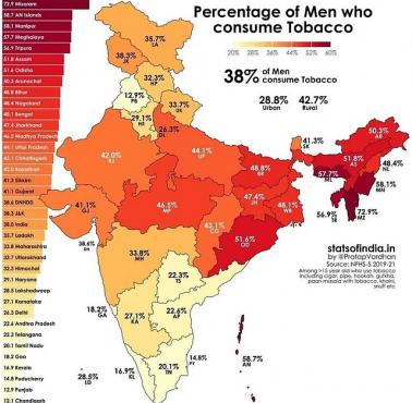 Odsetek mężczyzn spożywających tytoń w poszczególnych stanach Indii, 2019-2021