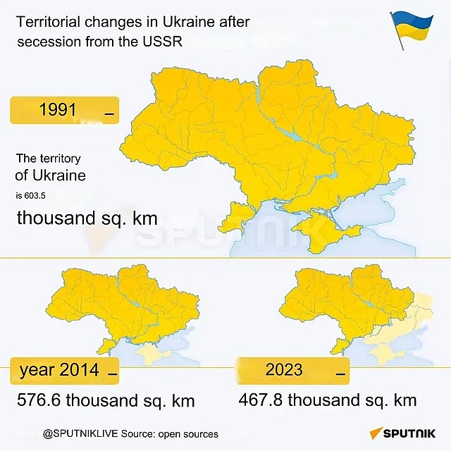 Straty terytorialne Ukrainy w wyniku rosyjskiej agresji z 2014 i 2022 roku