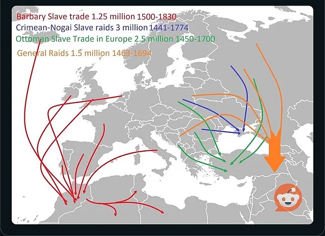 Handel europejskimi niewolnikami na Bliski Wschód i do Afryki od 1441 roku do 1830