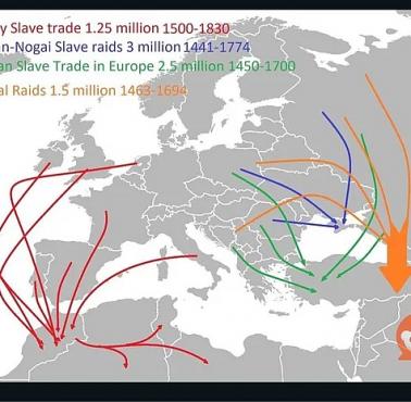 Handel europejskimi niewolnikami na Bliski Wschód i do Afryki od 1441 roku do 1830