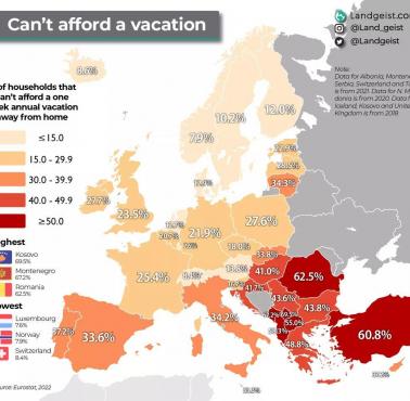 Odsetek osób, których nie stać na wakacje, Europa, 2022