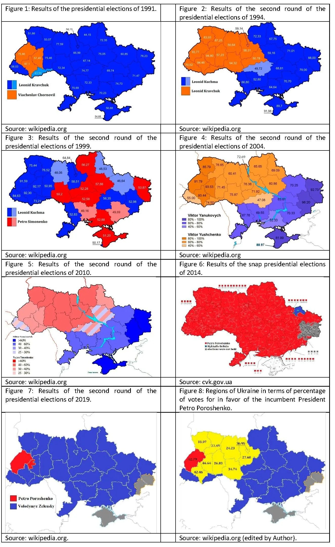 Wszystkie wybory prezydenckie na Ukrainie z podziałem na regiony, 1991, 1994, 2004, 2010, 2014