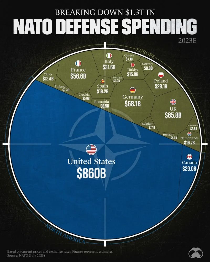 Wydatki na zbrojenia państw należących do NATO w 2023 roku