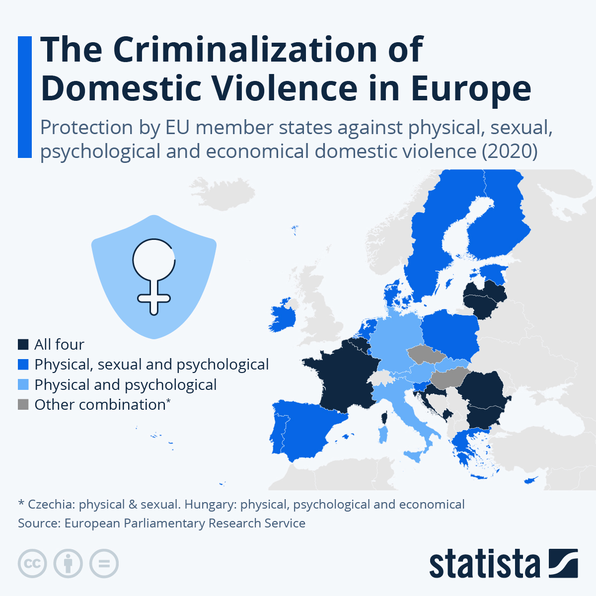 Kryminalizacja przemocy domowej w Europie, 2020