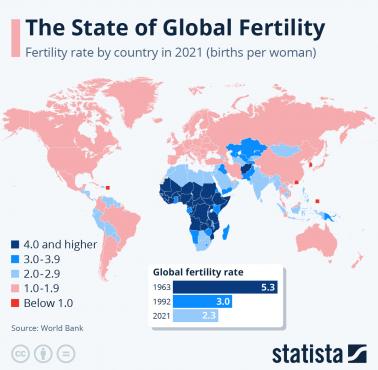 Współczynnik dzietności na świecie w 2021 roku