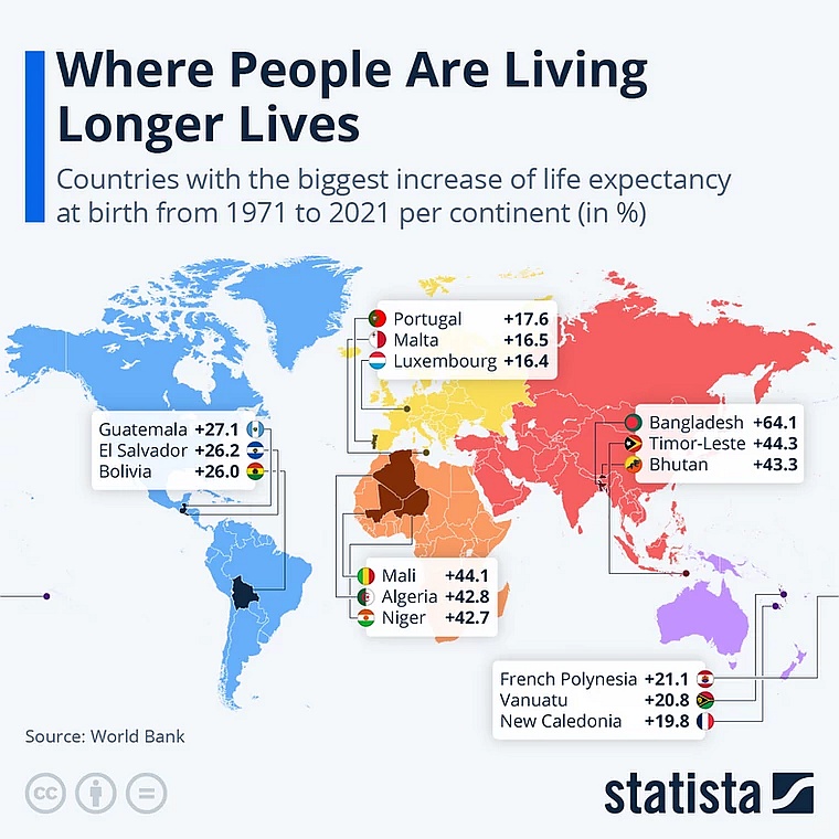 Oczekiwana długość życia na świecie. Gdzie wzrosła najbardziej w latach 1971-2021