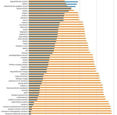 Co czytają kobiety a co czytają mężczyźni?, 2017