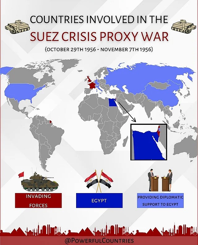 Kraje zaangażowane w wojnę podczas kryzysu sueskiego w 1956 roku