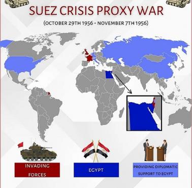Kraje zaangażowane w wojnę podczas kryzysu sueskiego w 1956 roku