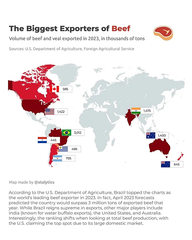 Najwięksi eksporterzy wołowiny, 2023