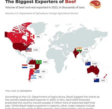 Najwięksi eksporterzy wołowiny, 2023