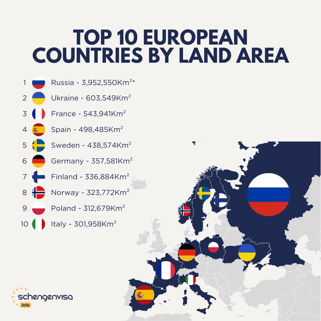 Top10 krajów europejskich pod względem powierzchni