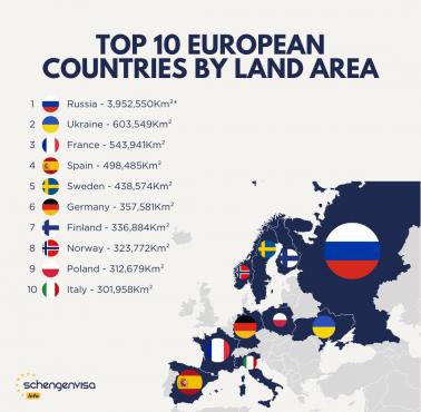 Top10 krajów europejskich pod względem powierzchni