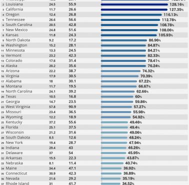 Liczba zgonów spowodowanych przedawkowaniem narkotyków w USA w latach 2017-2021