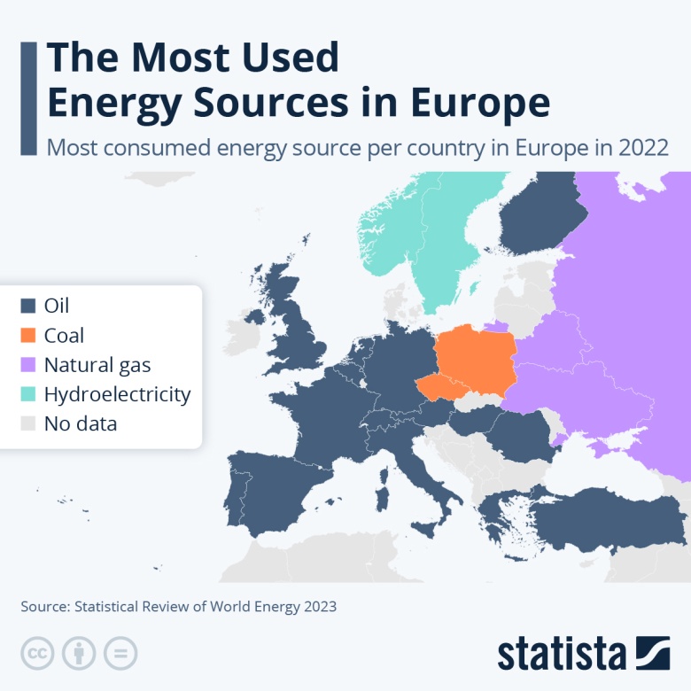 Główne źródła energii elektrycznej w poszczególnych europejskich państwach, 2023