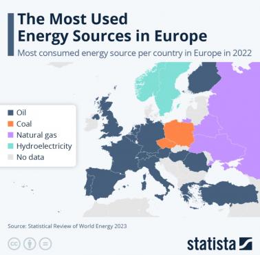 Główne źródła energii elektrycznej w poszczególnych europejskich państwach, 2023