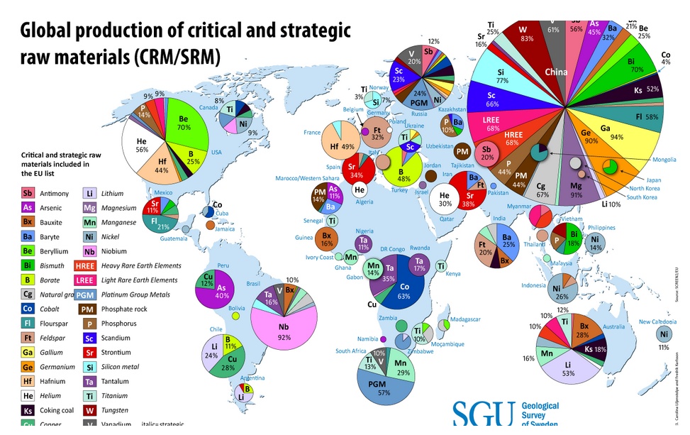 Globalna produkcja surowców krytycznych i strategicznych (CRM/SRM)