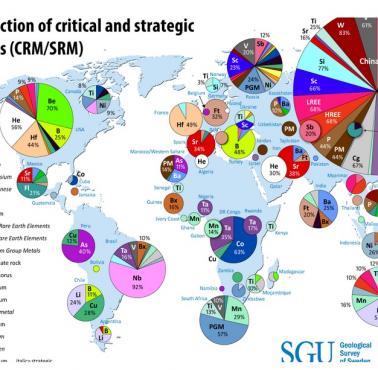 Globalna produkcja surowców krytycznych i strategicznych (CRM/SRM)