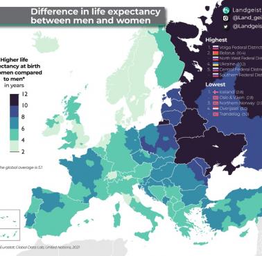 Różnica w oczekiwanej długości życia mężczyzn i kobiet w Europie, 2021