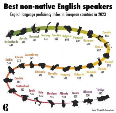 Kraje w Europie (oprócz WB) z największym odsetkiem osób posługujących się językiem angielskim, 2023