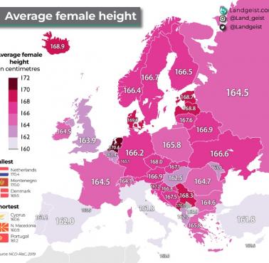 Średni wzrost kobiet w Europie, 2021