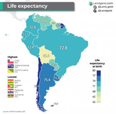 Oczekiwana długość życia w Ameryce Południowej w 2021 roku