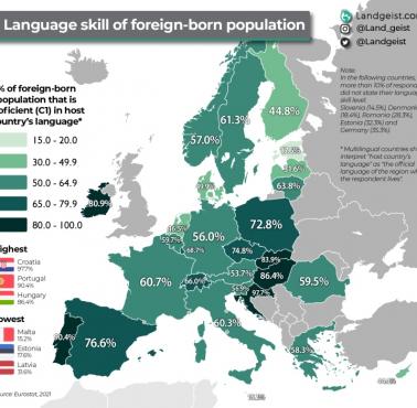 Procent imigrantów w krajach europejskich (urodzonych za granicą), 2021