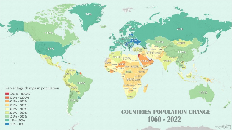 Zmieniająca się populacja świata według krajów w latach 1960-2022