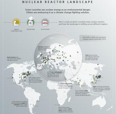 Reaktory jądrowe na świecie - działające, wyłączone, w trakcie realizacji, 2022