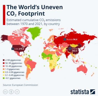 Ile dwutlenku węgla wyemitowały w ciągu ostatnich 50 lat poszczególne kraje? 1970-2021