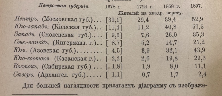 Znaczenie demograficzne i ekonomiczne Ukrainy dla Rosji od Piotra I