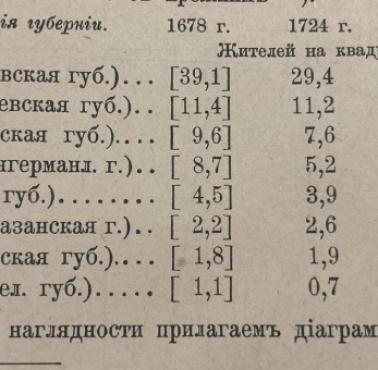 Znaczenie demograficzne i ekonomiczne Ukrainy dla Rosji od Piotra I