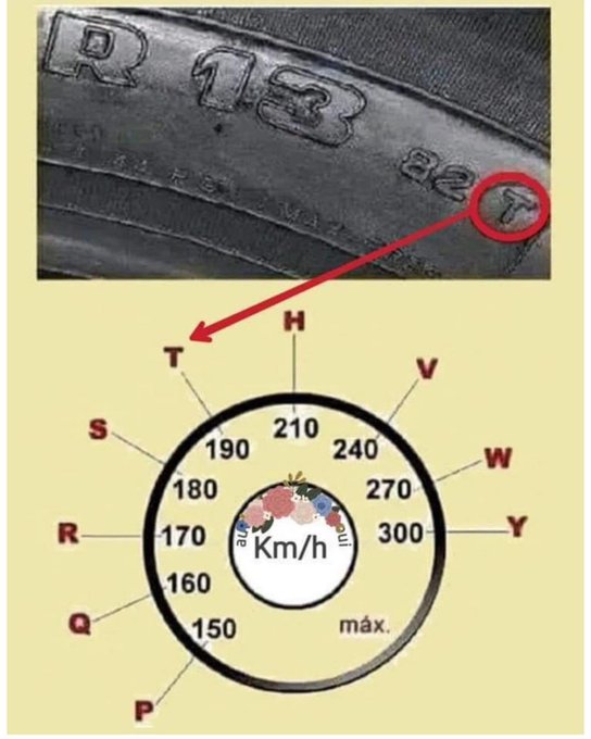 Maksymalna prędkość opony