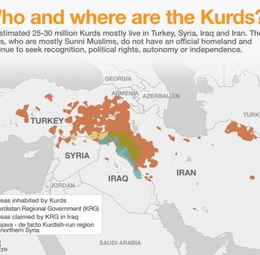 Kurdowie na Bliskim Wschodzie