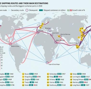 Najważniejsze morskie szlaki żeglugowe oraz największe porty świata, 2018