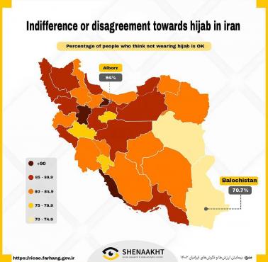 Obojętność lub brak zgody na hidżab w Iranie