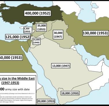 Wielkość armii poszczególnych państw na Bliskim Wschodzie, 1947-1953