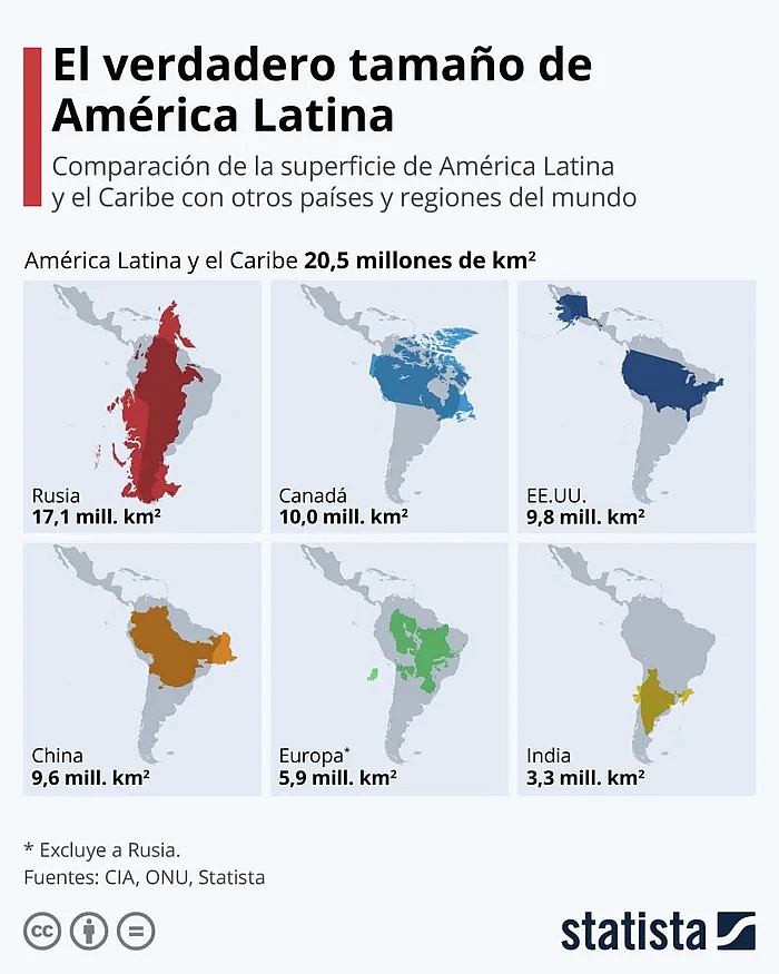 Rzeczywisty rozmiar Ameryki Łacińskiej na tle rozmiaru Rosji, Chin, Indii, Europy