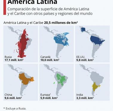 Rzeczywisty rozmiar Ameryki Łacińskiej na tle rozmiaru Rosji, Chin, Indii, Europy