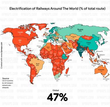 Elektryfikacja linii kolejowych na całym świecie (% wszystkich tras)