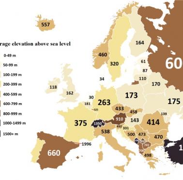 Średnia wysokość nad poziomem morza krajów w Europie