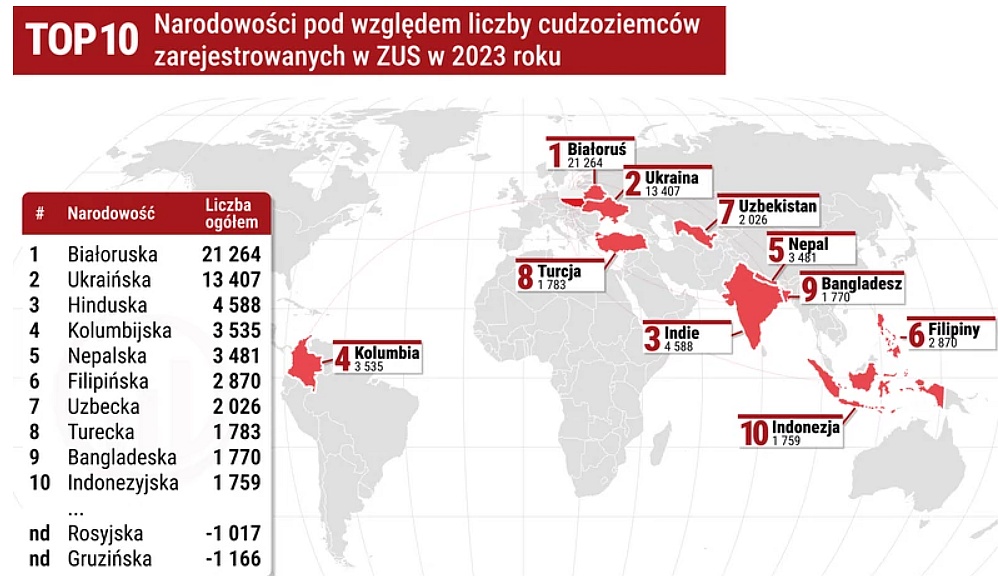 Mapa pokazująca kraje, z których przybywa do Polski największa liczba legalnych (dane ZUS) imigrantów, dane za 2023 rok