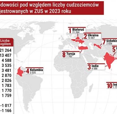 Mapa pokazująca kraje, z których przybywa do Polski największa liczba legalnych (dane ZUS) imigrantów, dane za 2023 rok