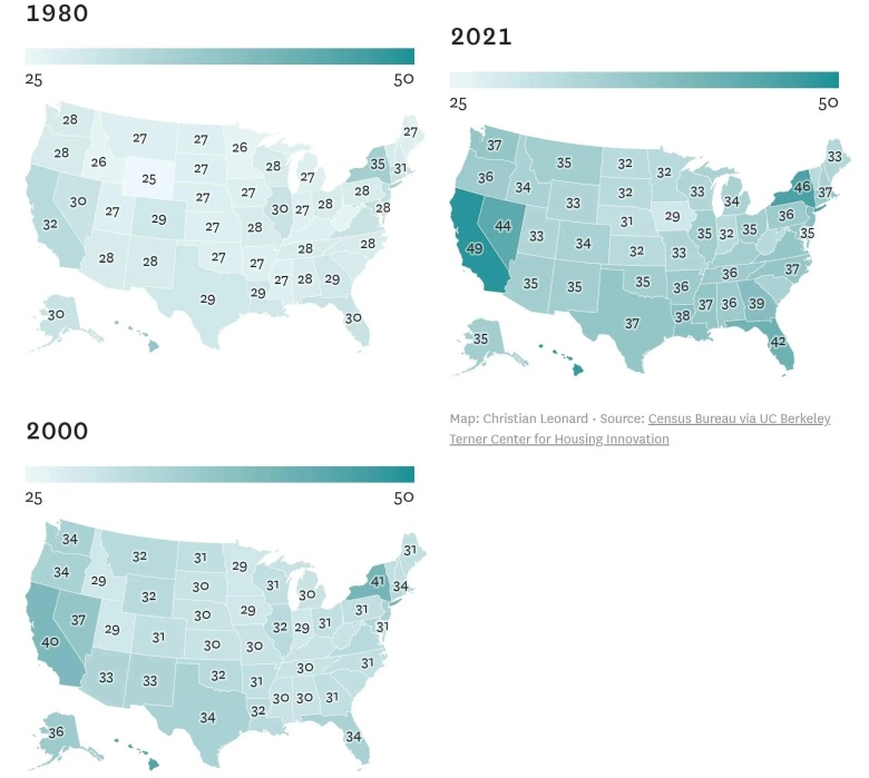 Wiek, w którym większość mieszkańców każdego stanu USA jest właścicielami domów, 1980, 2000, 2021