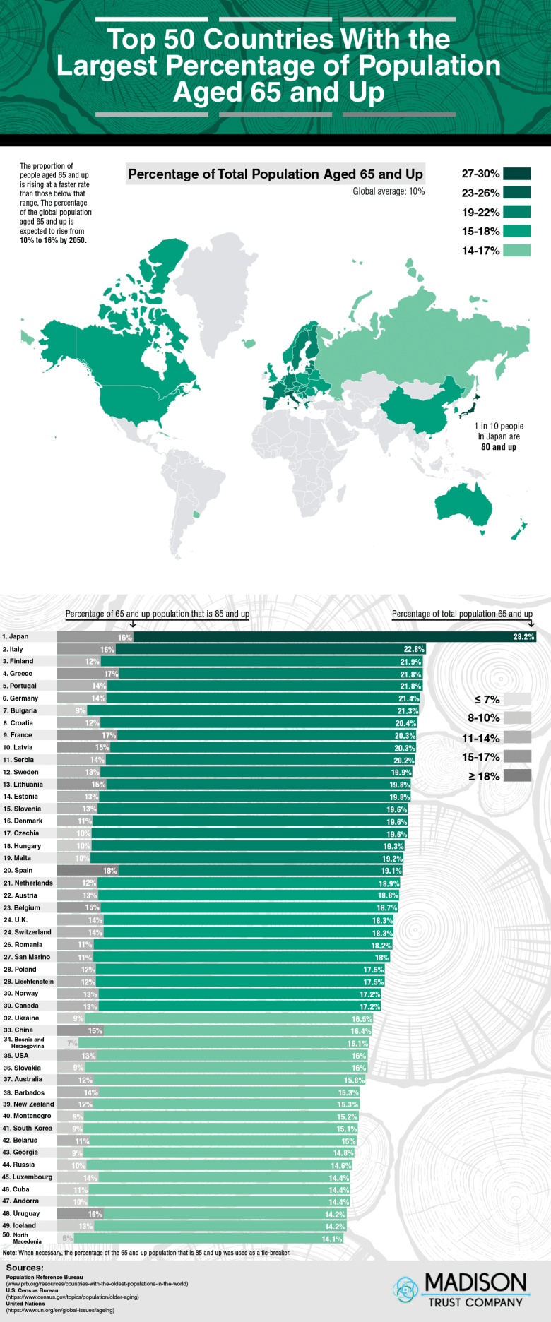 Top50 państw z największym odsetkiem osób starszych (65+)