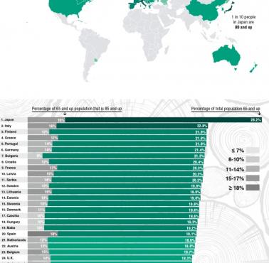 Top50 państw z największym odsetkiem osób starszych (65+)