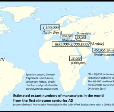Szacunkowa liczba zachowanych rękopisów (pisanych ręcznie) na świecie